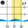 Kivalina tide chart for Tuesday, February 17, 2026