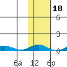 Kivalina tide chart for Wednesday, February 18, 2026
