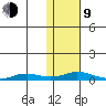 Kivalina tide chart for Monday, February 9, 2026