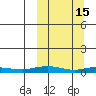 Kivalina tide chart for Sunday, March 15, 2026