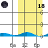 Kivalina tide chart for Wednesday, March 18, 2026
