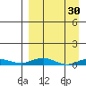 Kivalina tide chart for Monday, March 30, 2026