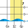 Kivalina tide chart for Saturday, March 7, 2026