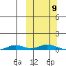 Kivalina tide chart for Monday, March 9, 2026