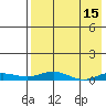 Kivalina tide chart for Wednesday, April 15, 2026