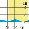Kivalina tide chart for Thursday, April 16, 2026