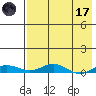 Kivalina tide chart for Friday, April 17, 2026