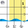 Kivalina tide chart for Wednesday, April 1, 2026