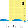 Kivalina tide chart for Friday, April 3, 2026