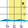 Kivalina tide chart for Wednesday, April 8, 2026