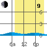 Kivalina tide chart for Thursday, April 9, 2026