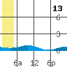 Kivalina tide chart for Wednesday, May 13, 2026