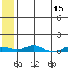 Kivalina tide chart for Friday, May 15, 2026