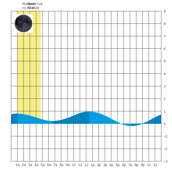 Kivalina tide chart for Saturday, May 16, 2026