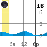 Kivalina tide chart for Saturday, May 16, 2026