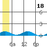 Kivalina tide chart for Monday, May 18, 2026