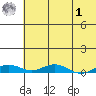 Kivalina tide chart for Friday, May 1, 2026