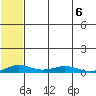 Kivalina tide chart for Wednesday, May 6, 2026