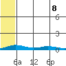 Kivalina tide chart for Friday, May 8, 2026