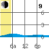 Kivalina tide chart for Saturday, May 9, 2026