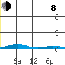 Kivalina tide chart for Monday, June 8, 2026