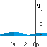 Kivalina tide chart for Tuesday, June 9, 2026