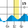 Kiwalik tide chart for Friday, January 15, 2021