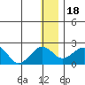 Kiwalik tide chart for Monday, January 18, 2021