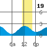 Kiwalik tide chart for Tuesday, January 19, 2021