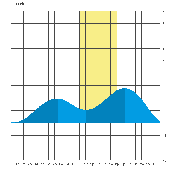 Kiwalik tide chart for Tuesday, January 26, 2021
