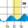 Kiwalik tide chart for Saturday, January 30, 2021