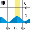 Kiwalik tide chart for Wednesday, January 6, 2021