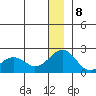 Kiwalik tide chart for Friday, January 8, 2021