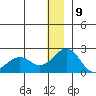 Kiwalik tide chart for Saturday, January 9, 2021