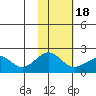Kiwalik tide chart for Thursday, February 18, 2021