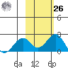 Kiwalik tide chart for Friday, February 26, 2021