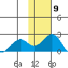 Kiwalik tide chart for Tuesday, February 9, 2021