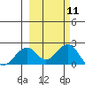 Kiwalik tide chart for Thursday, March 11, 2021