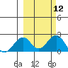 Kiwalik tide chart for Friday, March 12, 2021