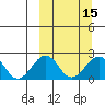 Kiwalik tide chart for Monday, March 15, 2021