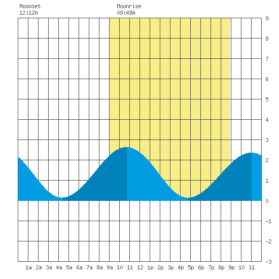 Kiwalik tide chart for Tuesday, March 16, 2021
