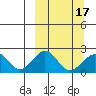 Kiwalik tide chart for Wednesday, March 17, 2021