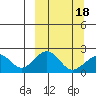 Kiwalik tide chart for Thursday, March 18, 2021