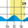 Kiwalik tide chart for Friday, March 19, 2021