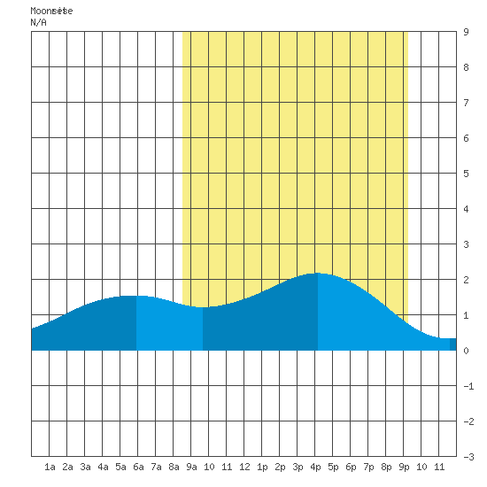 Kiwalik tide chart for Tuesday, March 23, 2021