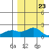 Kiwalik tide chart for Tuesday, March 23, 2021