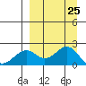Kiwalik tide chart for Thursday, March 25, 2021