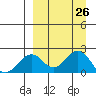 Kiwalik tide chart for Friday, March 26, 2021