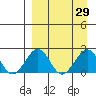 Kiwalik tide chart for Monday, March 29, 2021