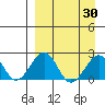 Kiwalik tide chart for Tuesday, March 30, 2021